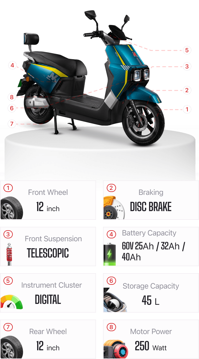 Delta Plus details